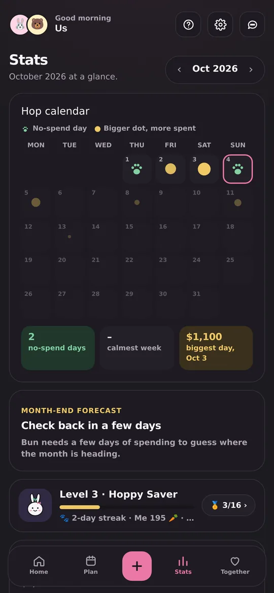 Honeybun Stats: the hop calendar
